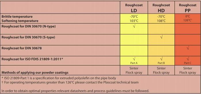 Blast Cleaning & Powder Coating in Essex